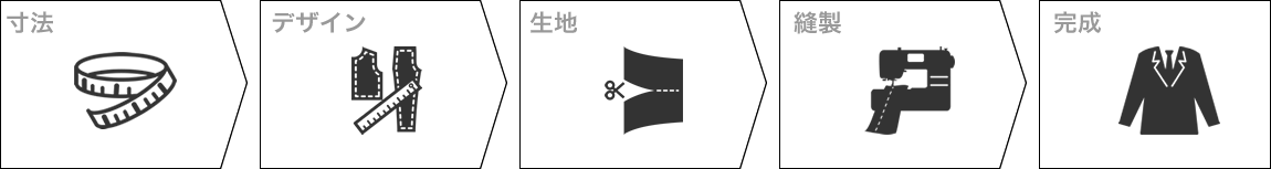 オーダースーツ